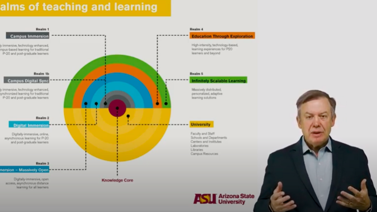 Michael Crow explains the ASU teaching and learning realms 
